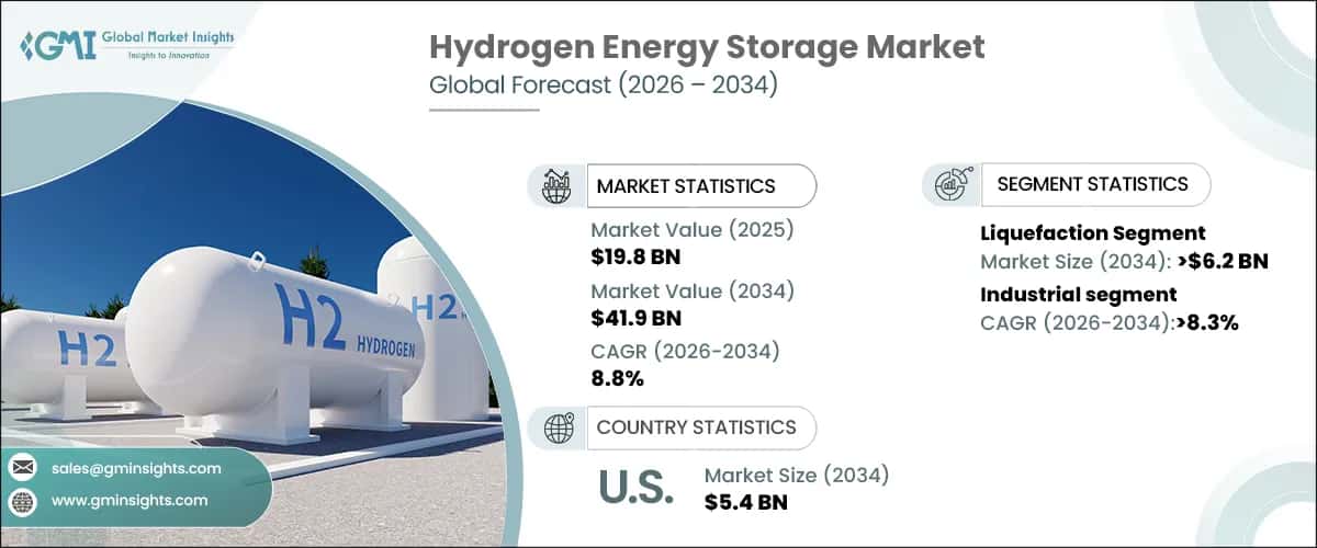 Hydrogen Energy Storage Market